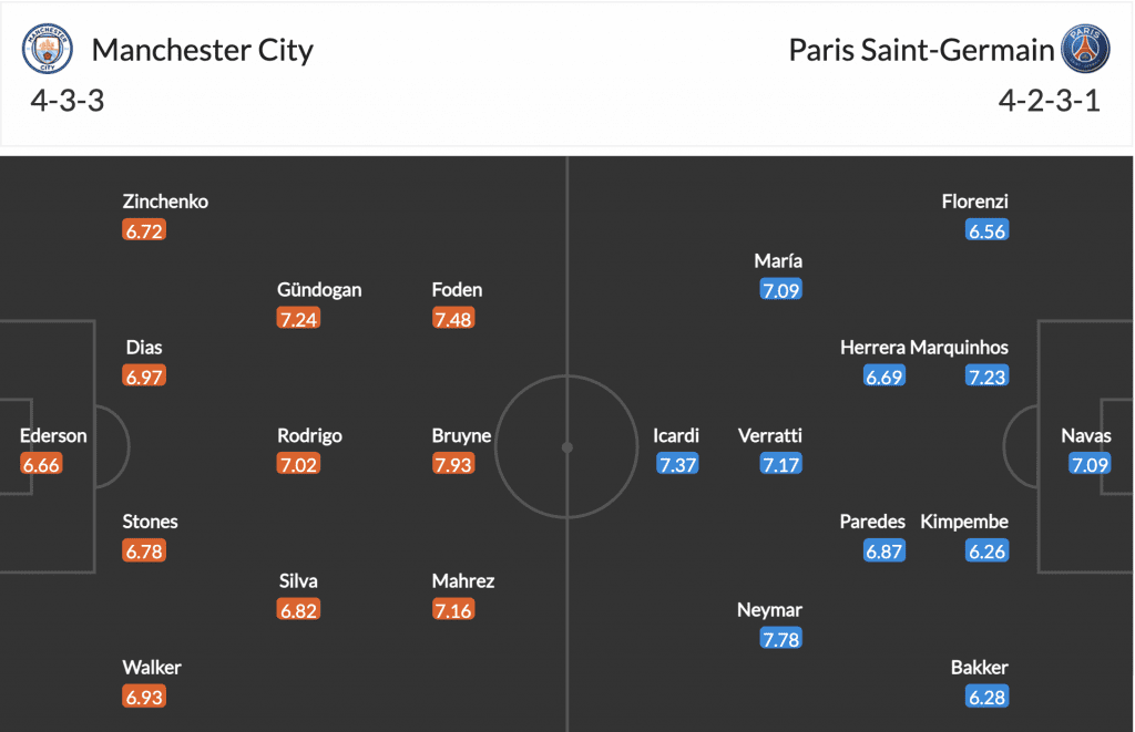opstelling manchester city psg