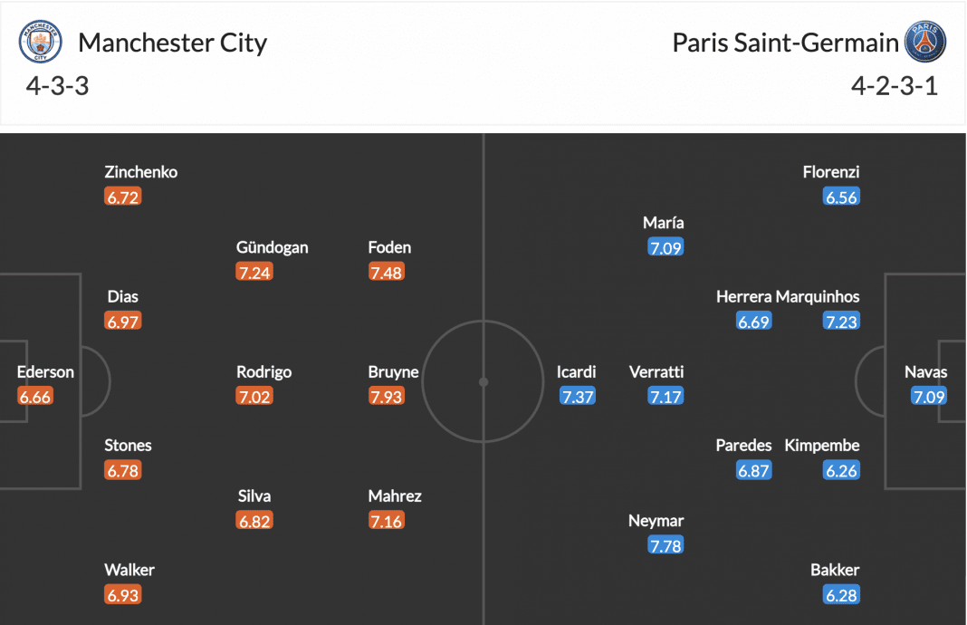 opstelling manchester city psg